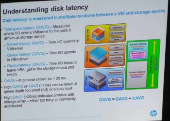 VMworld 2013: Top 10 vSphere Storage Things to Know