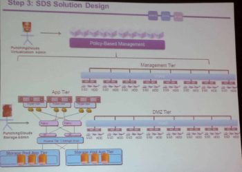 VMworld 2013: Software Defined Storage the VCDX Way