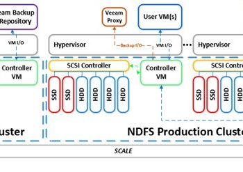 Nutanix