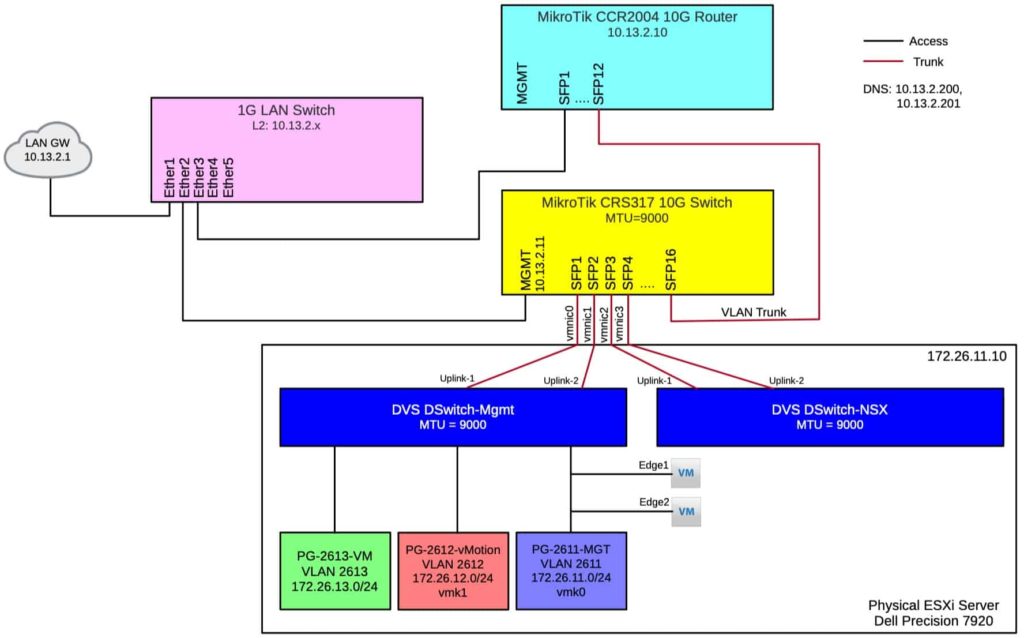 MikroTik CRS317 CCR2004