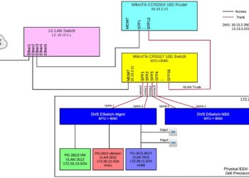 MikroTik CRS317 CCR2004