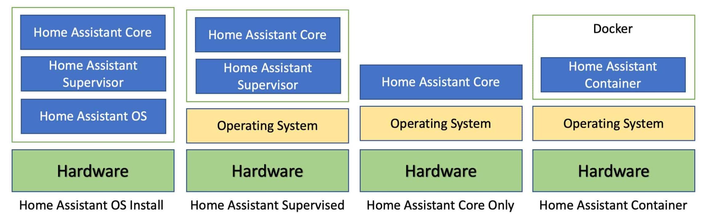 Home Assistant Getting Started Guide Derek Seaman's Tech Blog