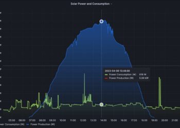 Home Assistant: Installing InfluxDB (LXC)