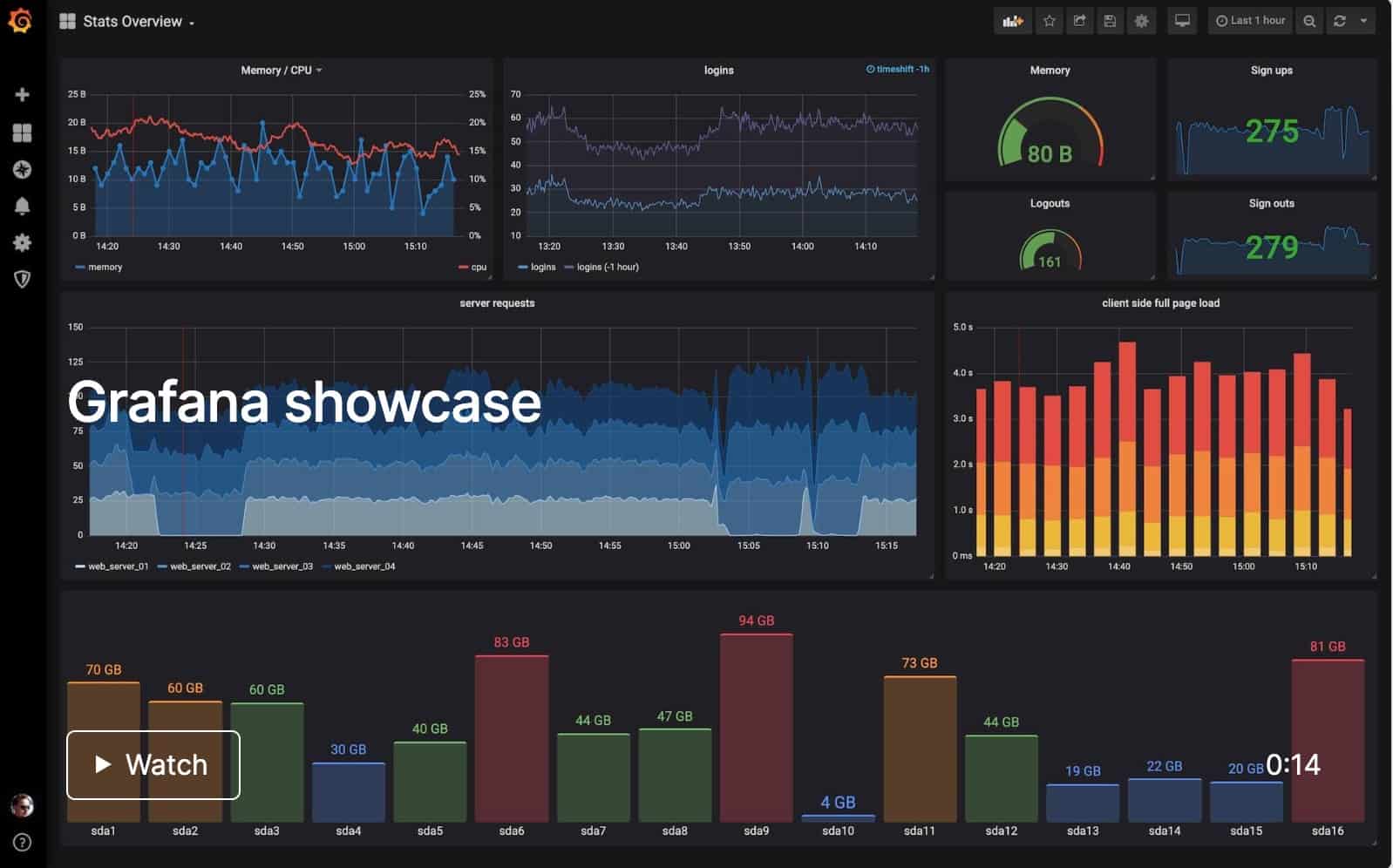 Complex Dashboard design - How to fit a lot of stuff? : r/homeassistant