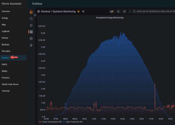 Home Assistant: Installing Grafana (LXC) with Let’s Encrypt SSL