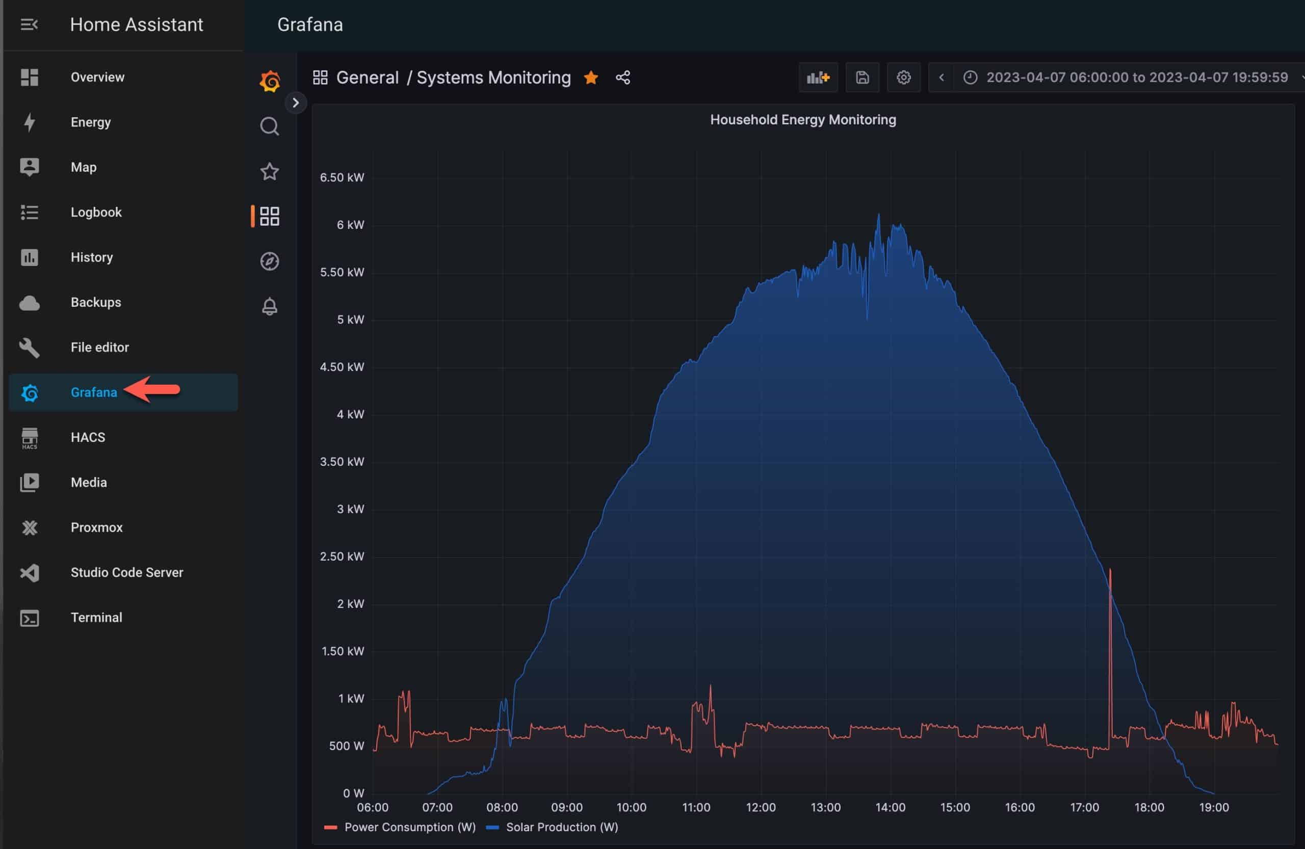 My take on the Ecowitt powered weather dashboard. : r/homeassistant