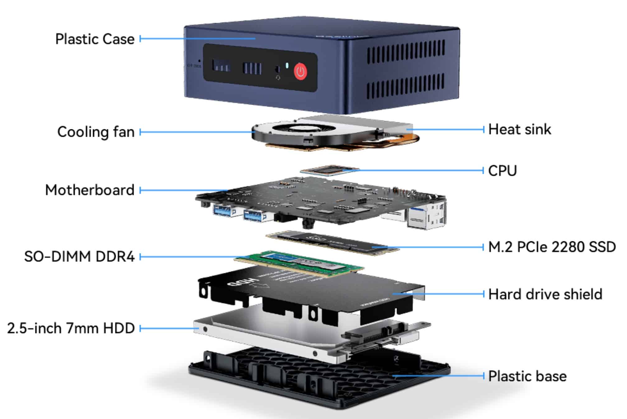 Test review mini pc Beelink T4 