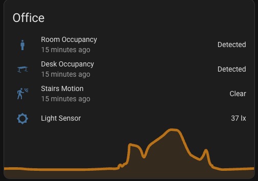 Room Multi People Detection in HA, with Aqara FP2 sensor - Share your  Projects! - Home Assistant Community
