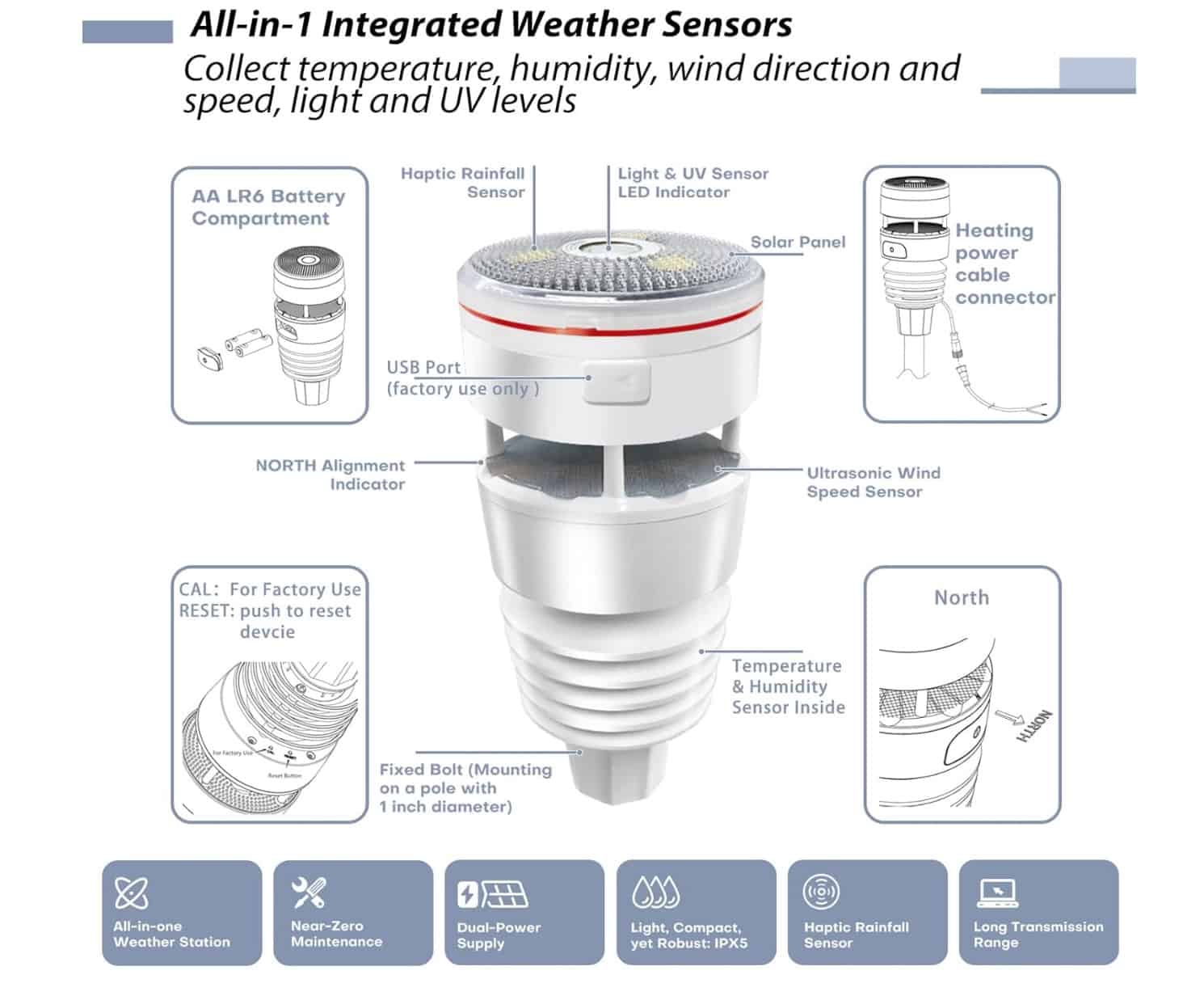 ECOWITT Weatherstation integration for Home Assistant