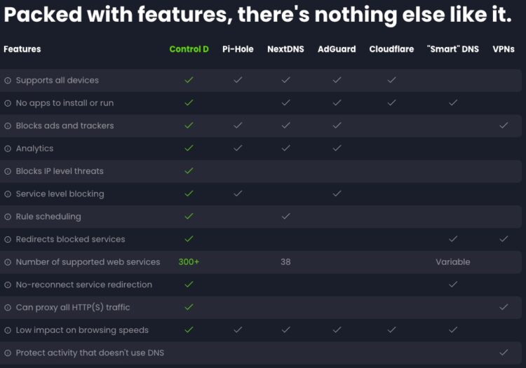Control D Goodbye NextDNS, Hello Control D : My New DNS Service - Derek Seaman's ...