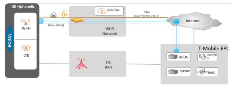 Part 2: Ruckus One Home Wi-Fi Best Practices Guide