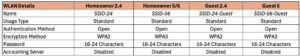 Part 2: Ruckus Unleashed Best Practices Guide
