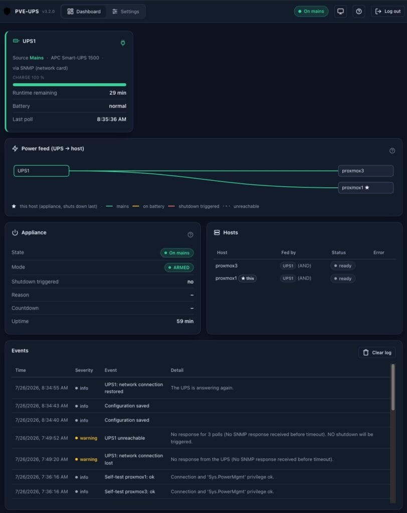 Proxmox UPS status and power feed monitoring interface.