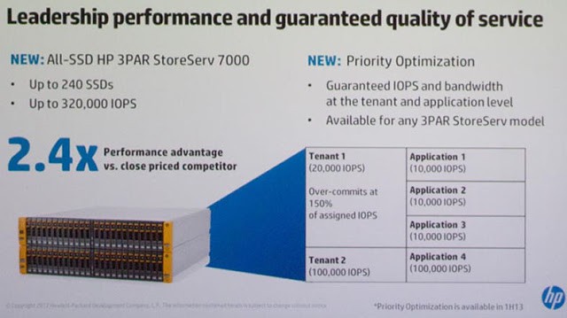 3PAR StoreServ 7000 QoS