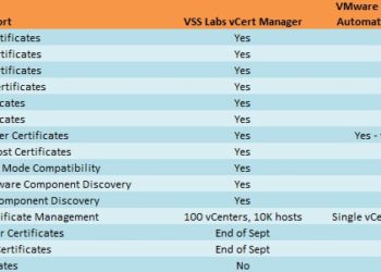 VSS Labs VMware Support
