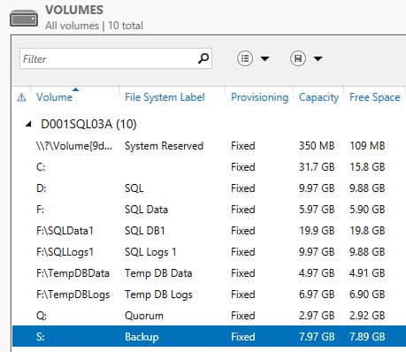 SQL Volumes