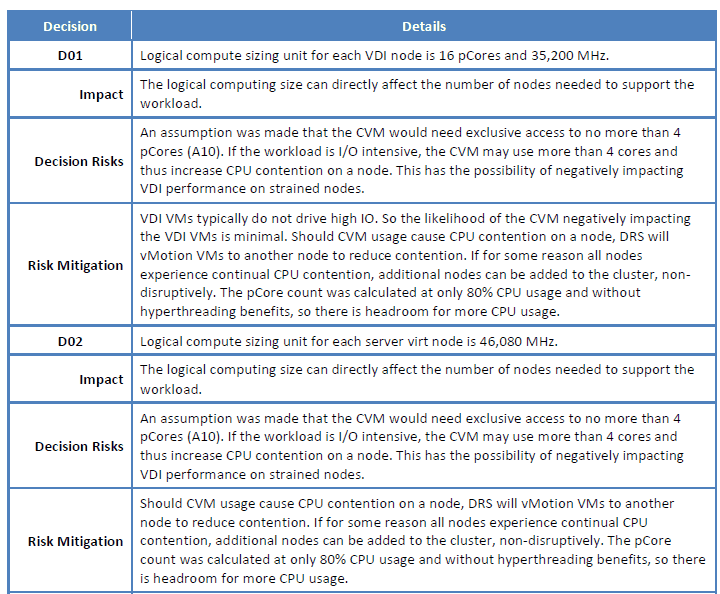 NPX architecture design decision table